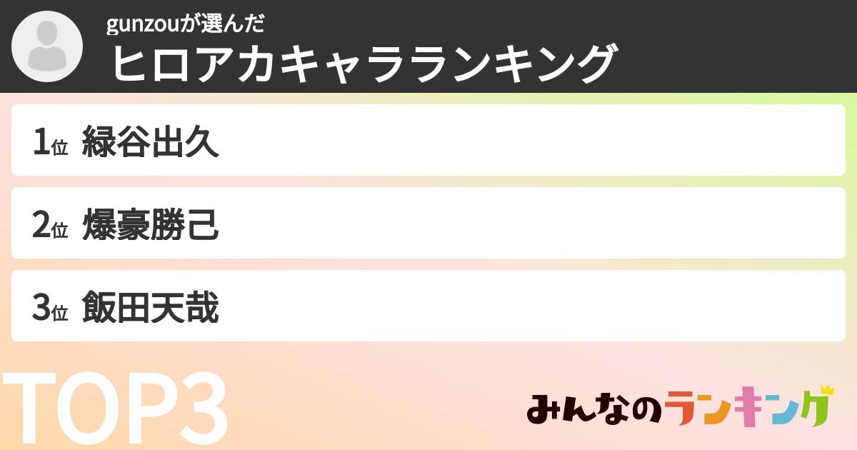 gunzouさんの「ヒロアカキャラランキング」
