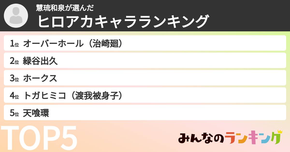 慧琉和泉さんの「ヒロアカキャラランキング」