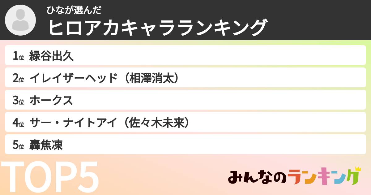 ひなさんの「ヒロアカキャラランキング」
