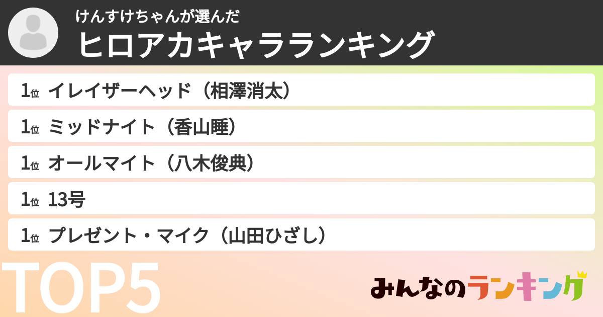 けんすけちゃんさんの「ヒロアカキャラランキング」