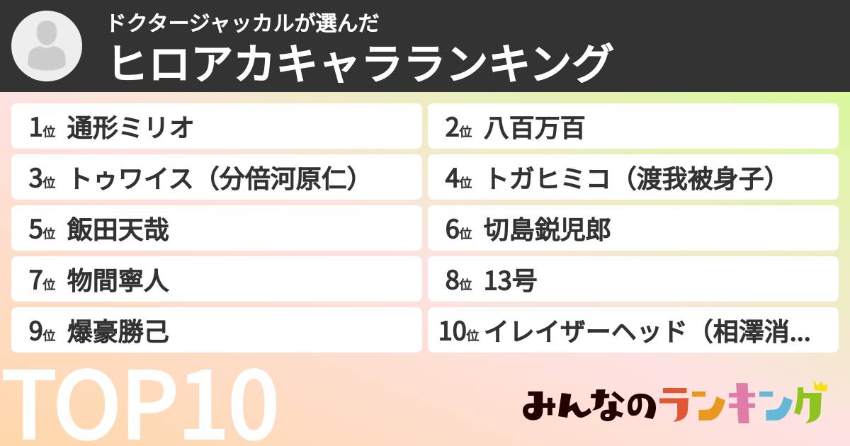 ドクタージャッカルさんの「ヒロアカキャラランキング」