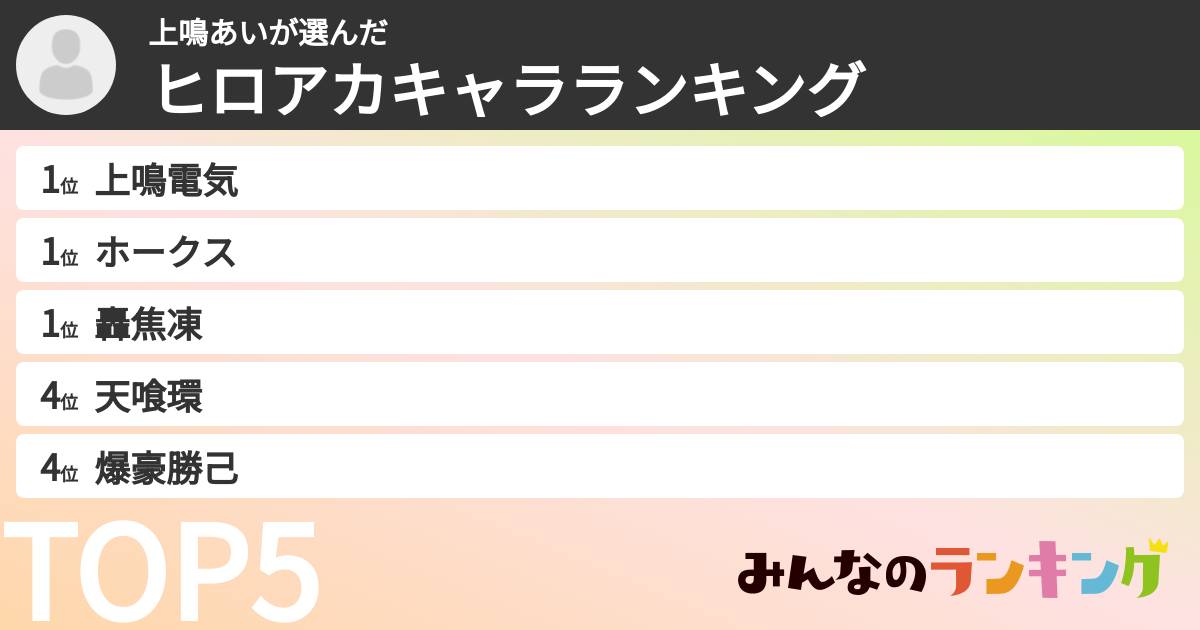 上鳴あいさんの「ヒロアカキャラランキング」
