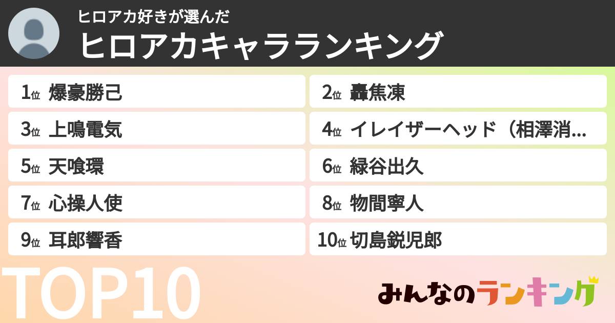 ヒロアカ好きさんの「ヒロアカキャラランキング」
