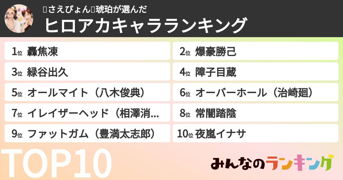 🐰さえぴょん🐰琥珀さんの「ヒロアカキャラランキング」