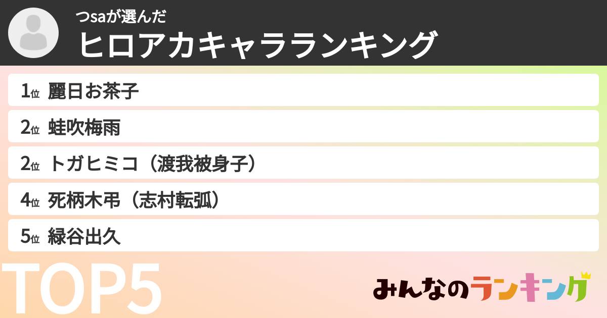 つsaさんの「ヒロアカキャラランキング」