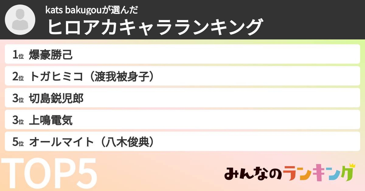 kats bakugouさんの「ヒロアカキャラランキング」