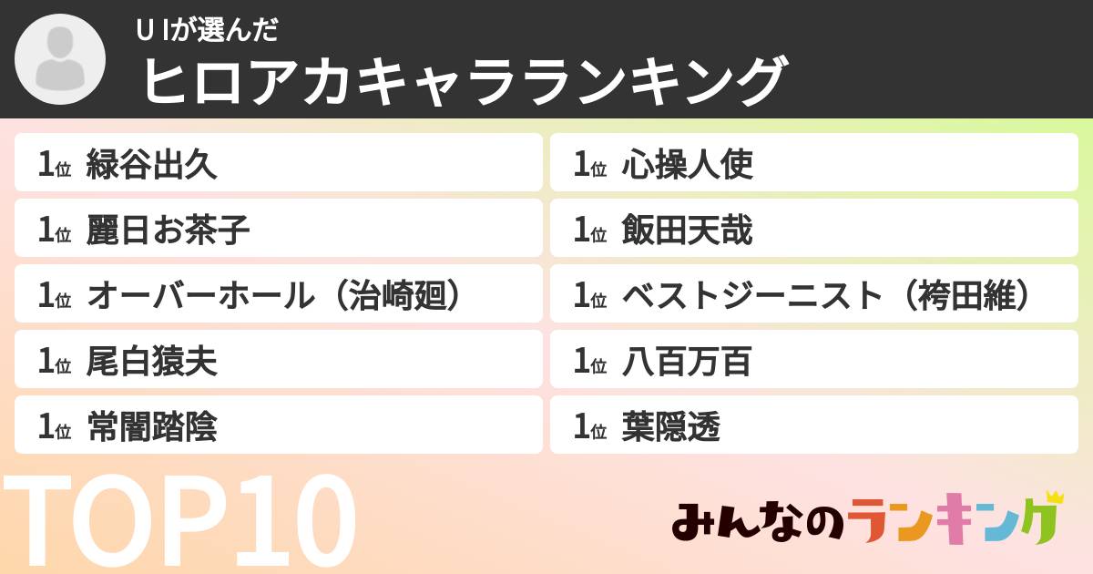 U Iさんの「ヒロアカキャラランキング」