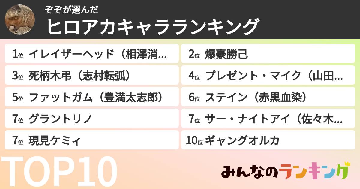 ぞぞさんの「ヒロアカキャラランキング」