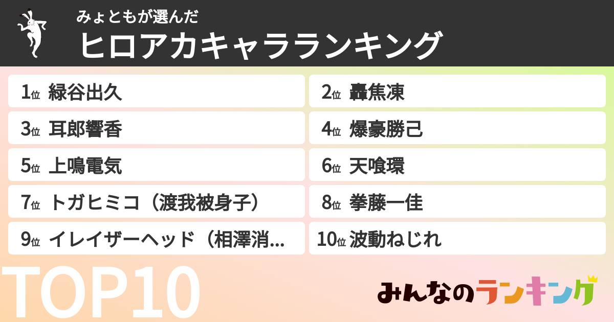 みょともさんの「ヒロアカキャラランキング」