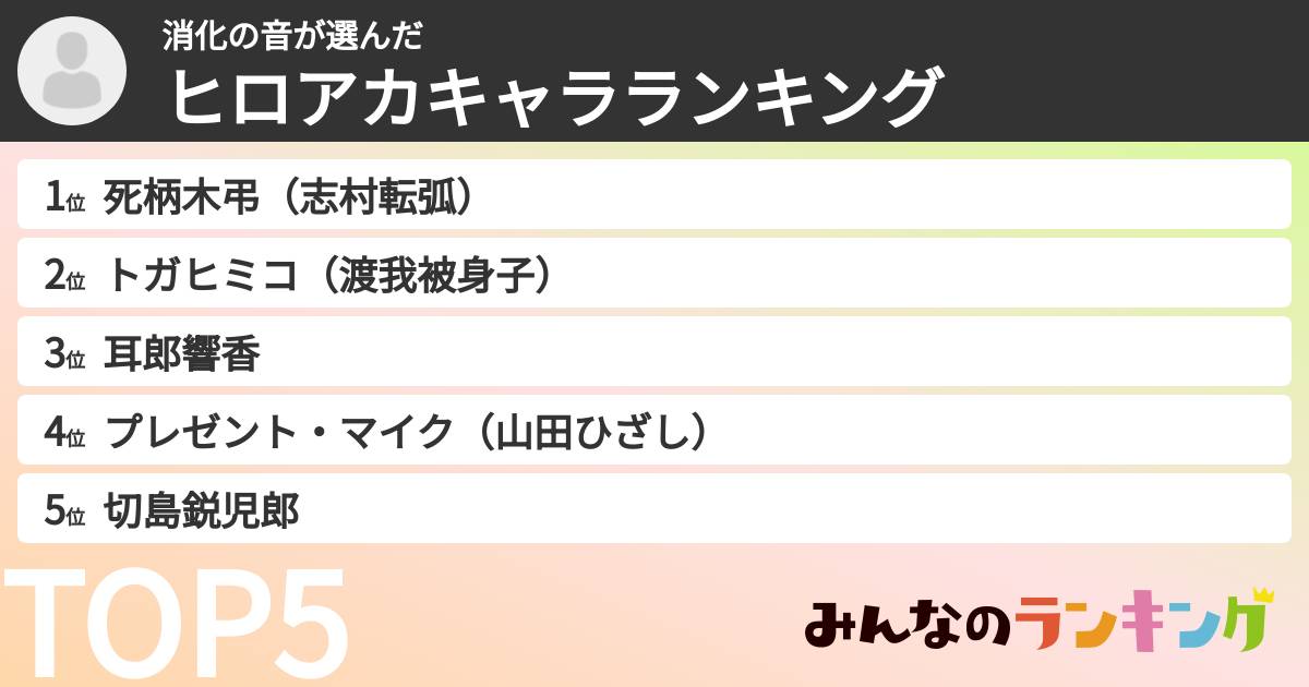 消化の音さんの「ヒロアカキャラランキング」