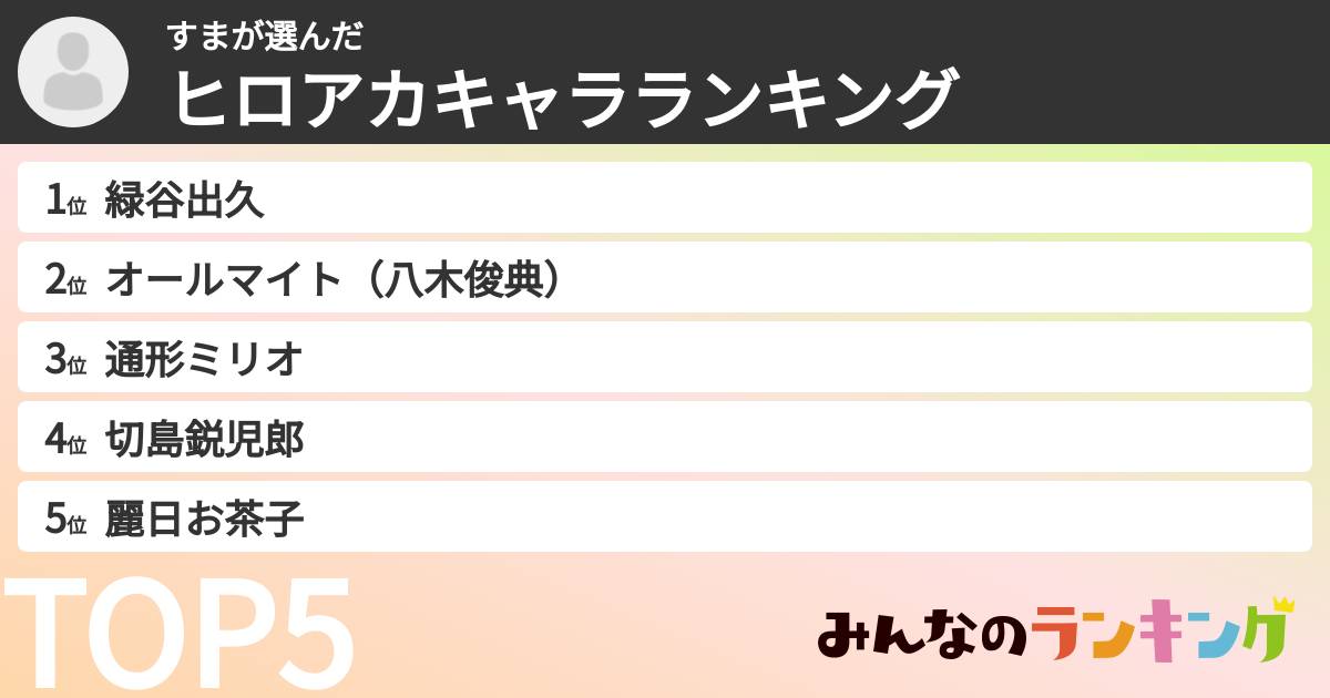 すまさんの「ヒロアカキャラランキング」