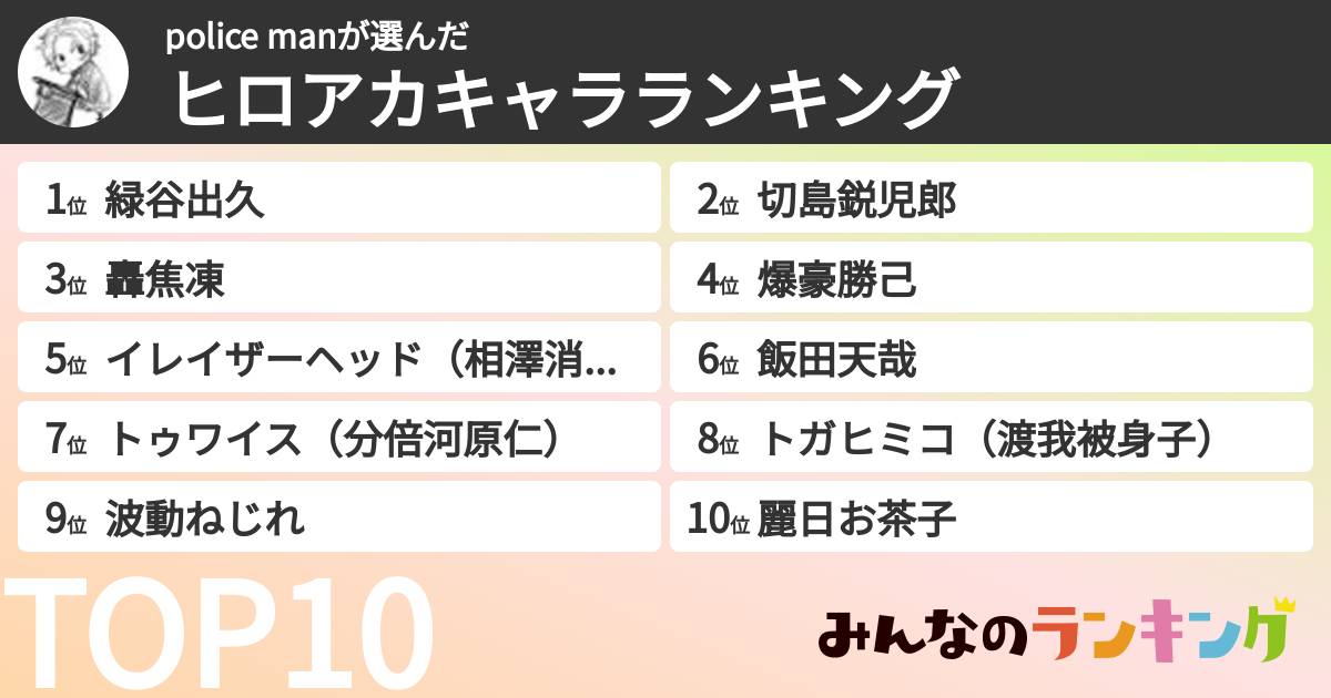 police manさんの「ヒロアカキャラランキング」