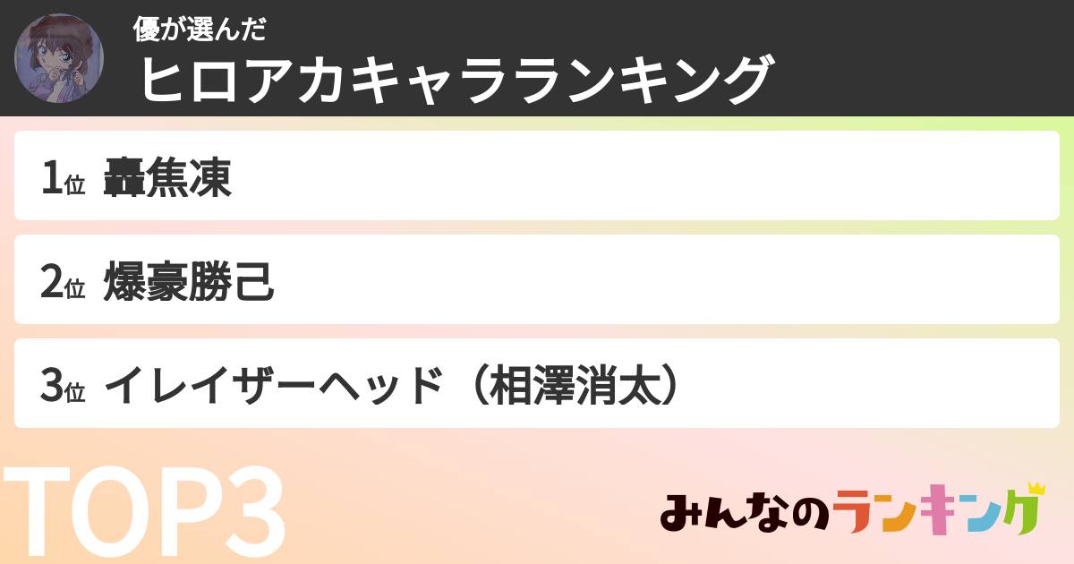 優さんの「ヒロアカキャラランキング」