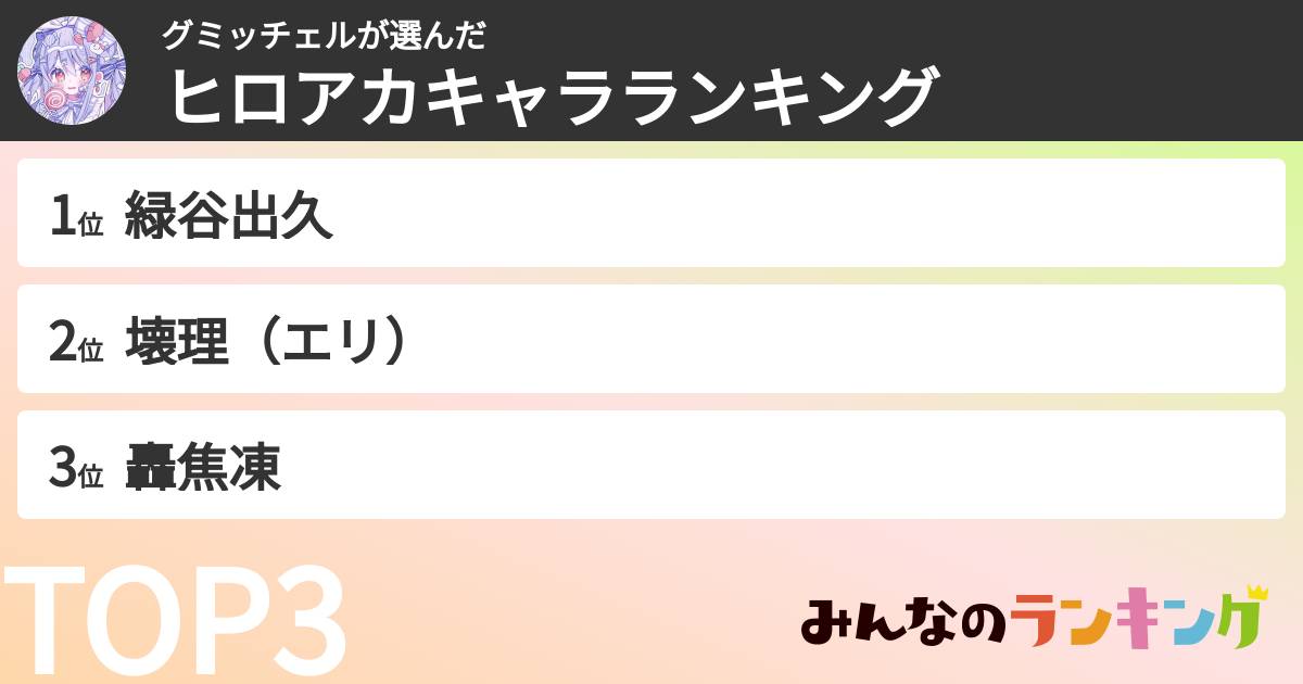 グミッチェルさんの「ヒロアカキャラランキング」
