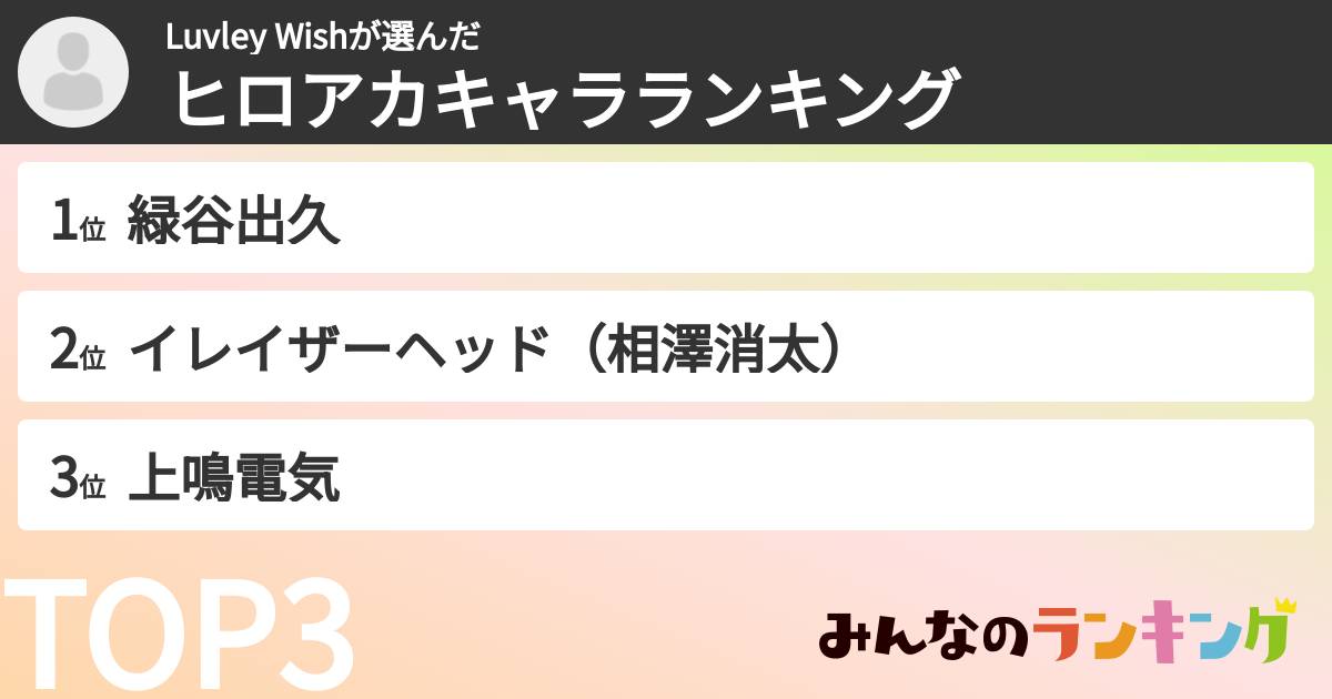 Luvley Wishさんの「ヒロアカキャラランキング」