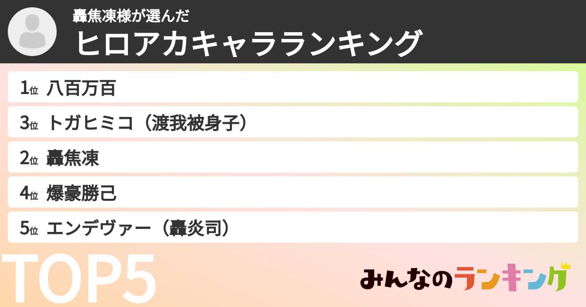 轟焦凍様さんの「ヒロアカキャラランキング」