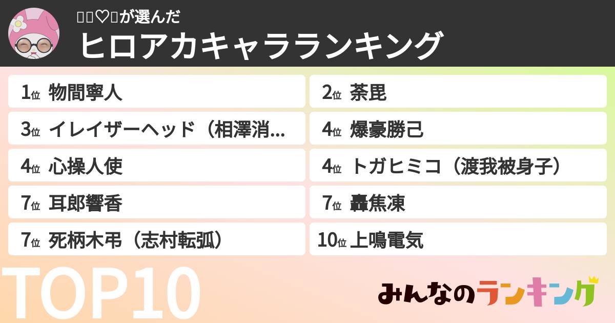 👶🏻♡🎶さんの「ヒロアカキャラランキング」