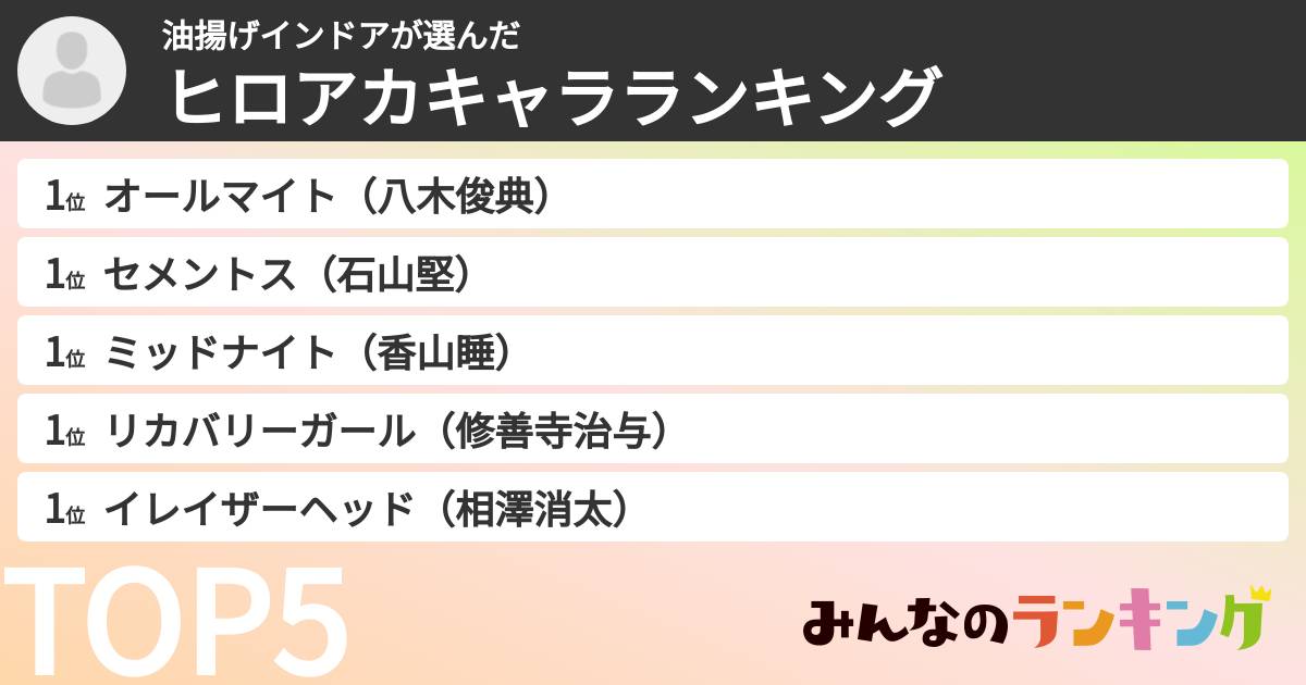 油揚げインドアさんの「ヒロアカキャラランキング」