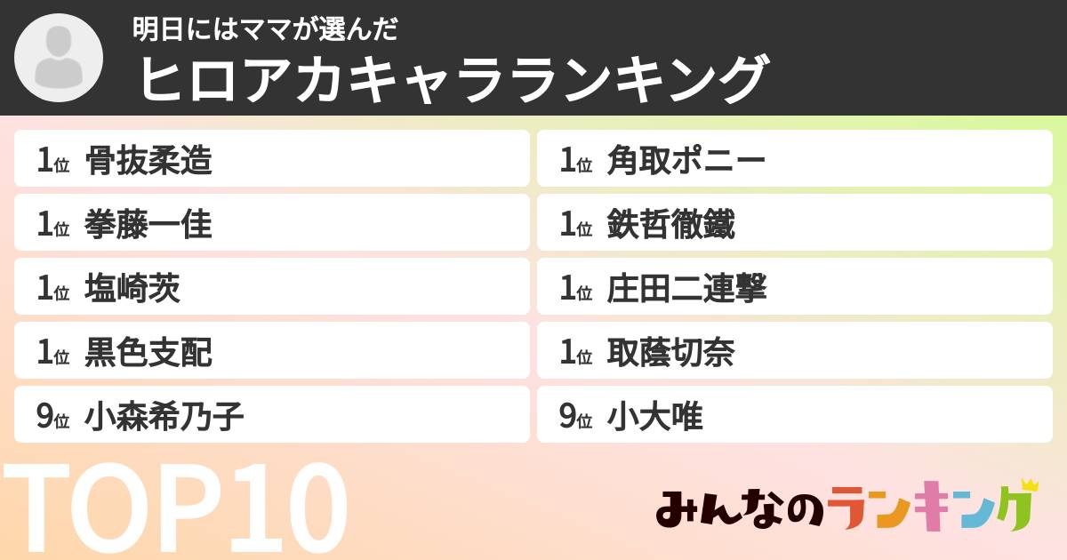 明日にはママさんの「ヒロアカキャラランキング」
