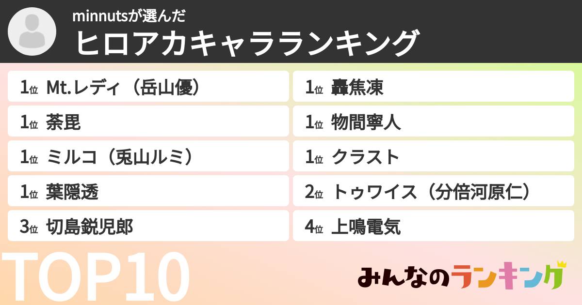 minnutsさんの「ヒロアカキャラランキング」
