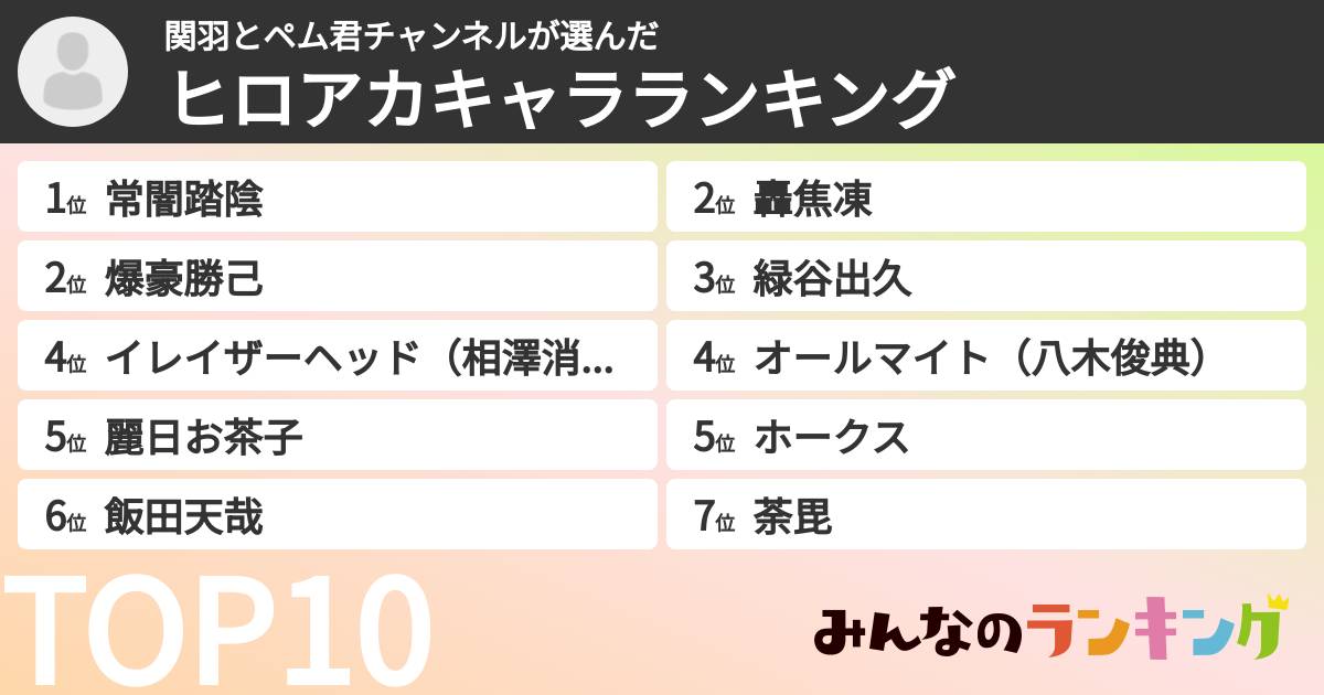 関羽とペム君チャンネルさんの「ヒロアカキャラランキング」