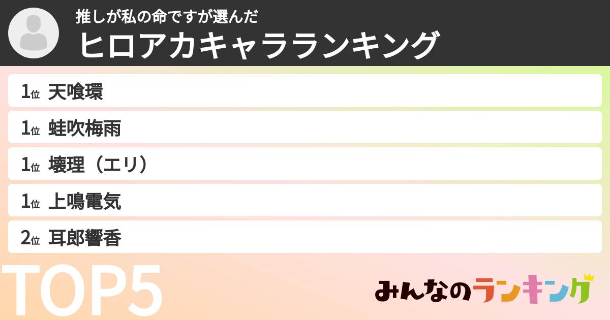 推しが私の命ですさんの「ヒロアカキャラランキング」