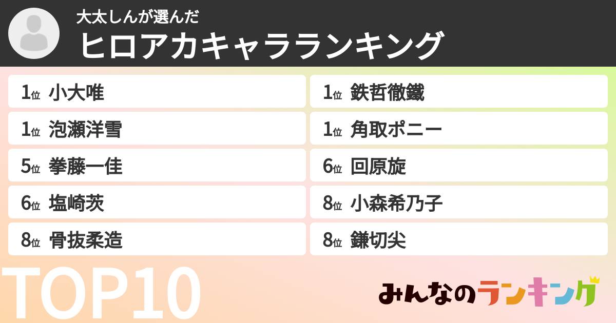 大太しんさんの「ヒロアカキャラランキング」
