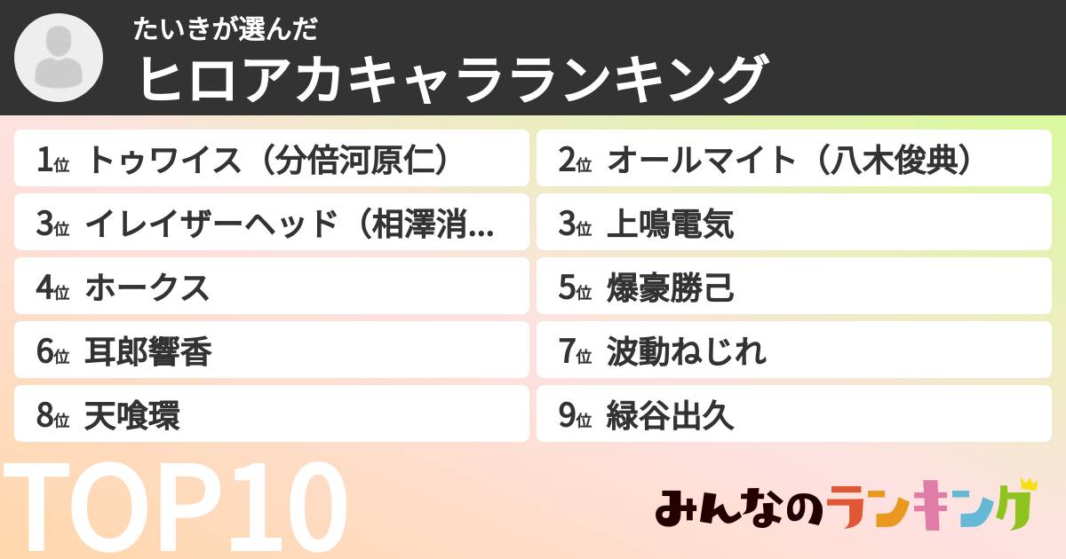 たいきさんの「ヒロアカキャラランキング」