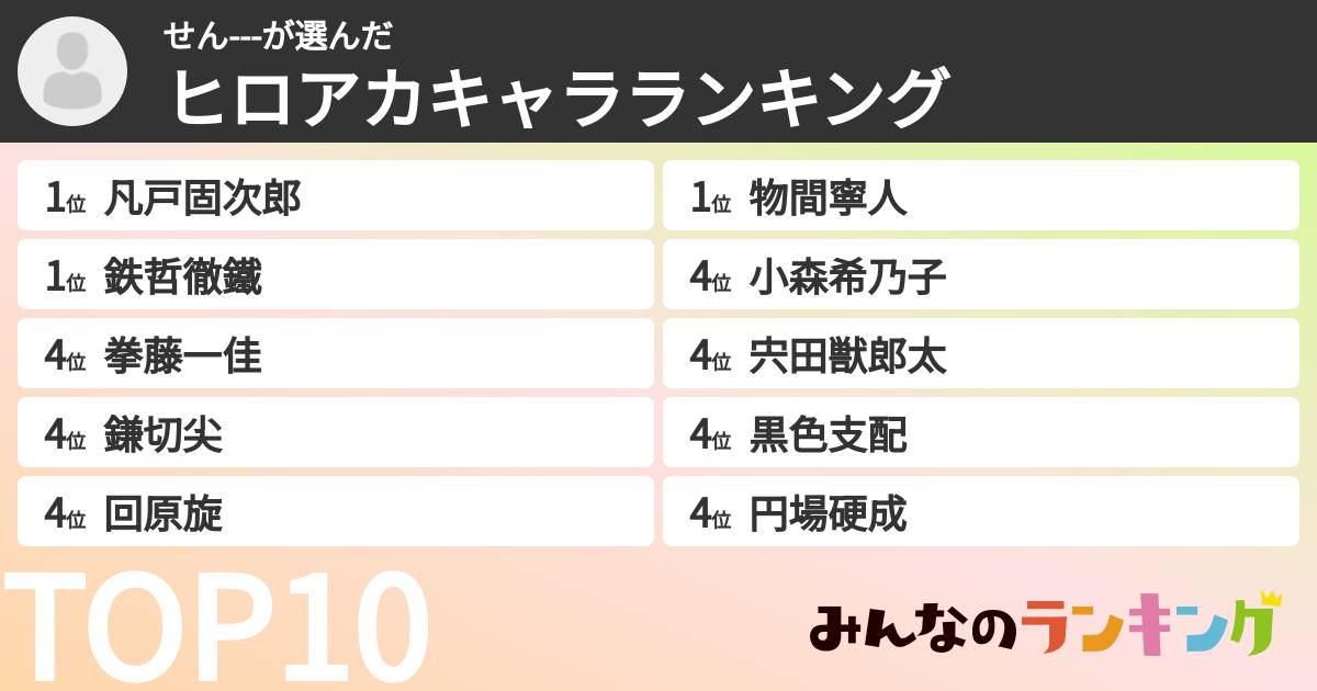 せん---さんの「ヒロアカキャラランキング」