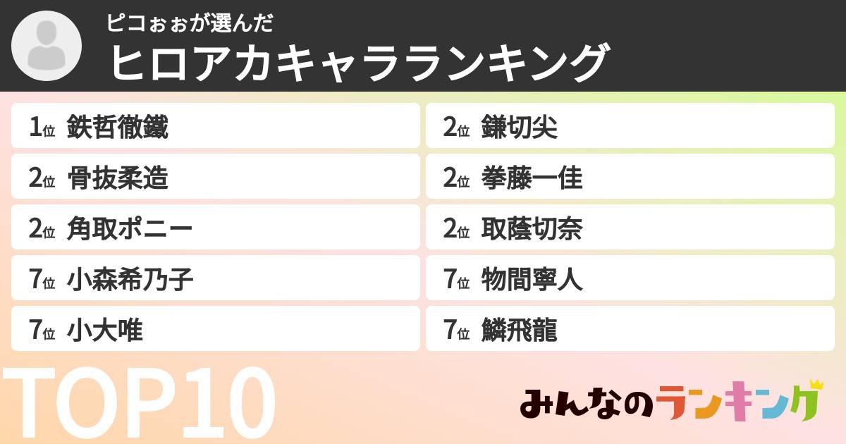 ピコぉぉさんの「ヒロアカキャラランキング」