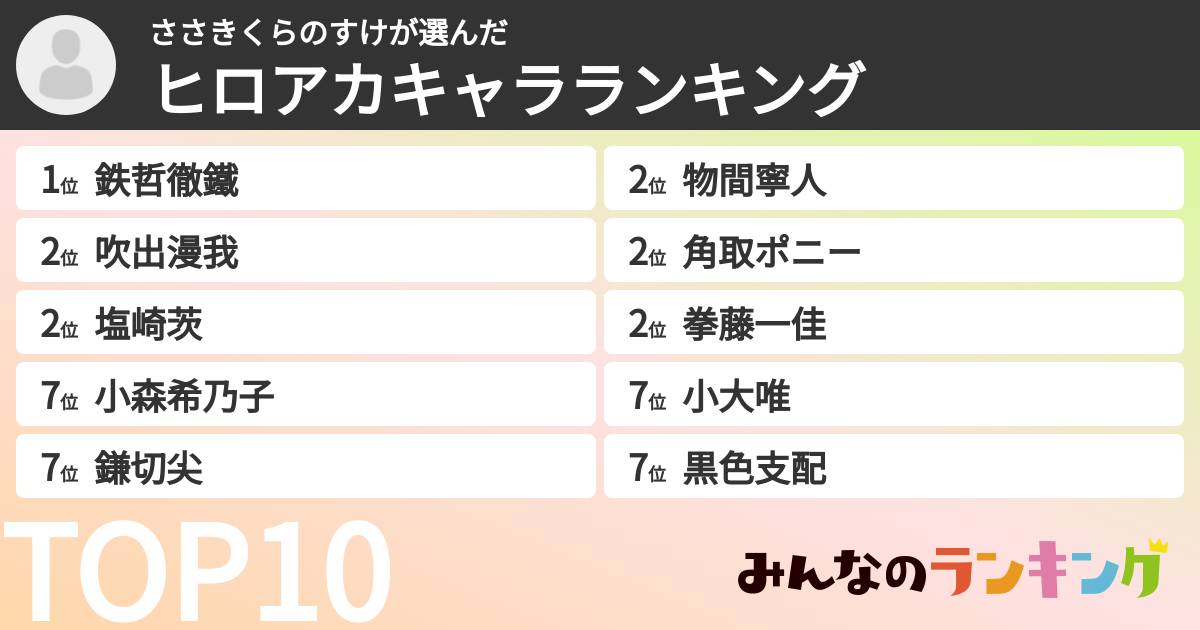 ささきくらのすけさんの「ヒロアカキャラランキング」