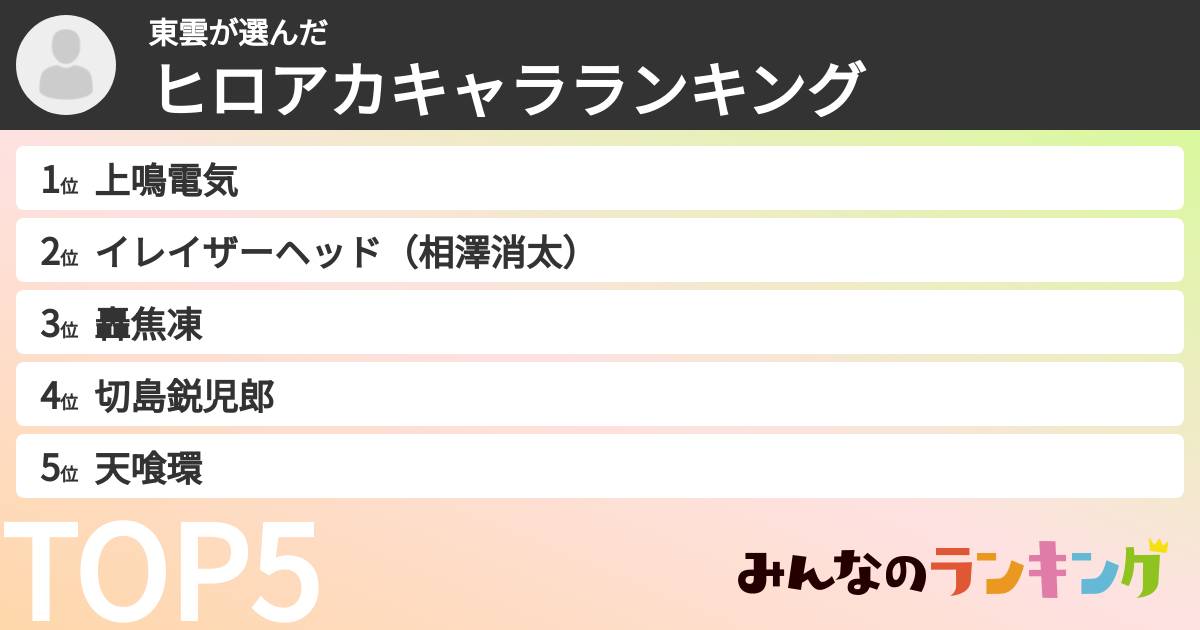 東雲さんの「ヒロアカキャラランキング」