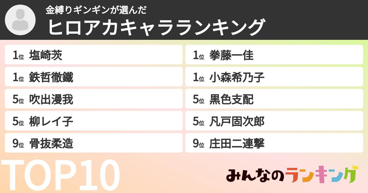 金縛りギンギンさんの「ヒロアカキャラランキング」