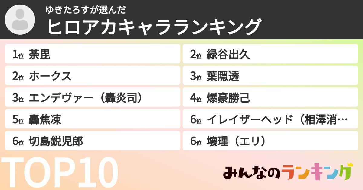ゆきたろすさんの「ヒロアカキャラランキング」