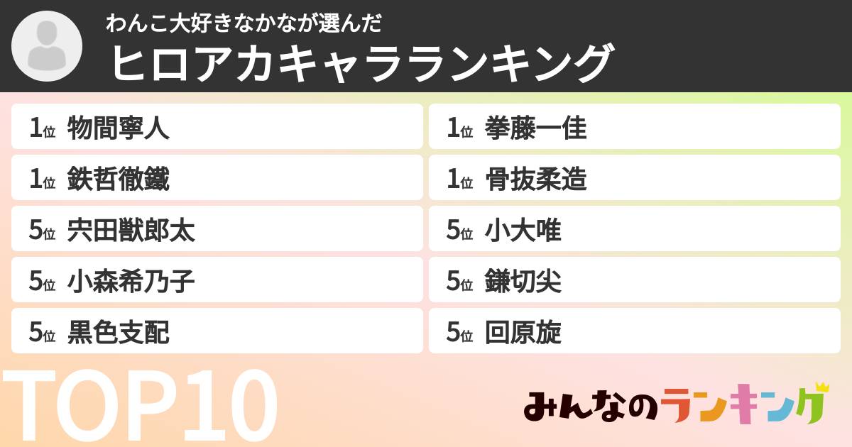 わんこ大好きなかなさんの「ヒロアカキャラランキング」
