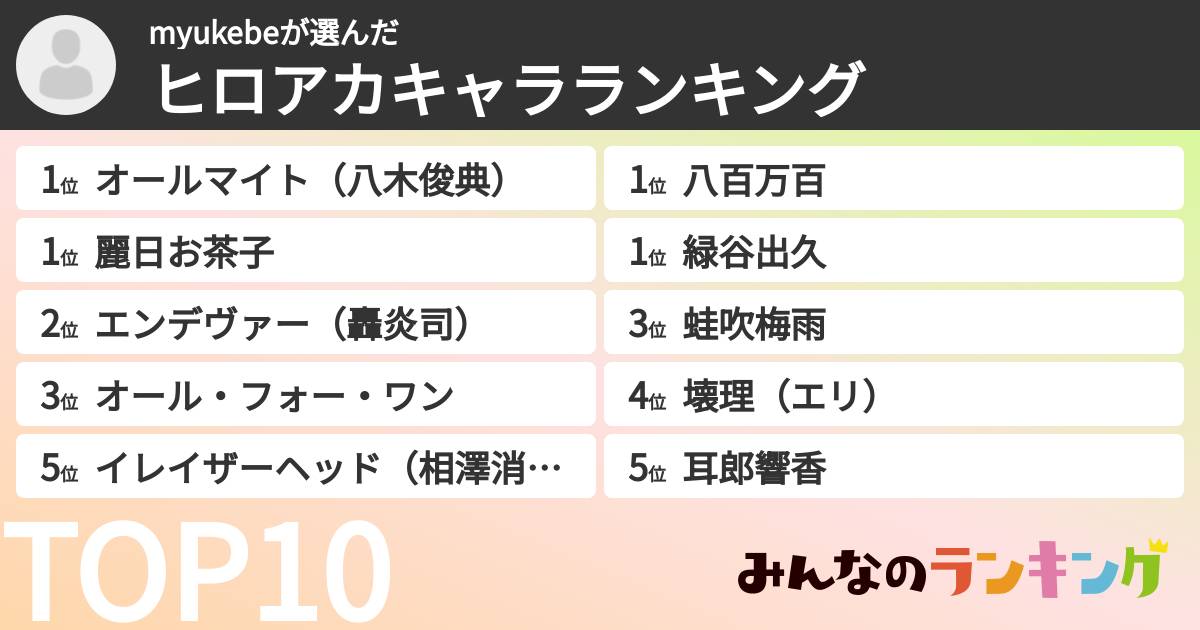 myukebeさんの「ヒロアカキャラランキング」