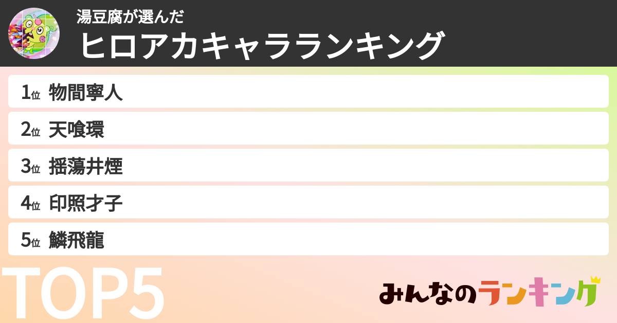 湯豆腐さんの「ヒロアカキャラランキング」