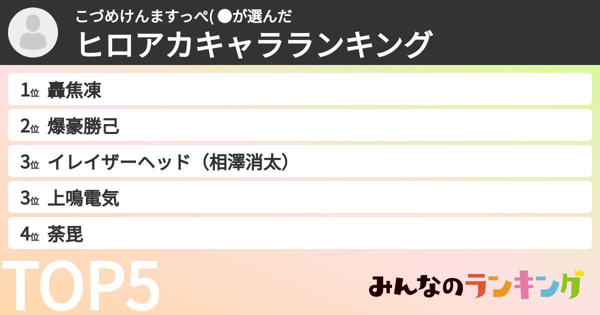 こづめけんますっぺ( ●さんの「ヒロアカキャラランキング」