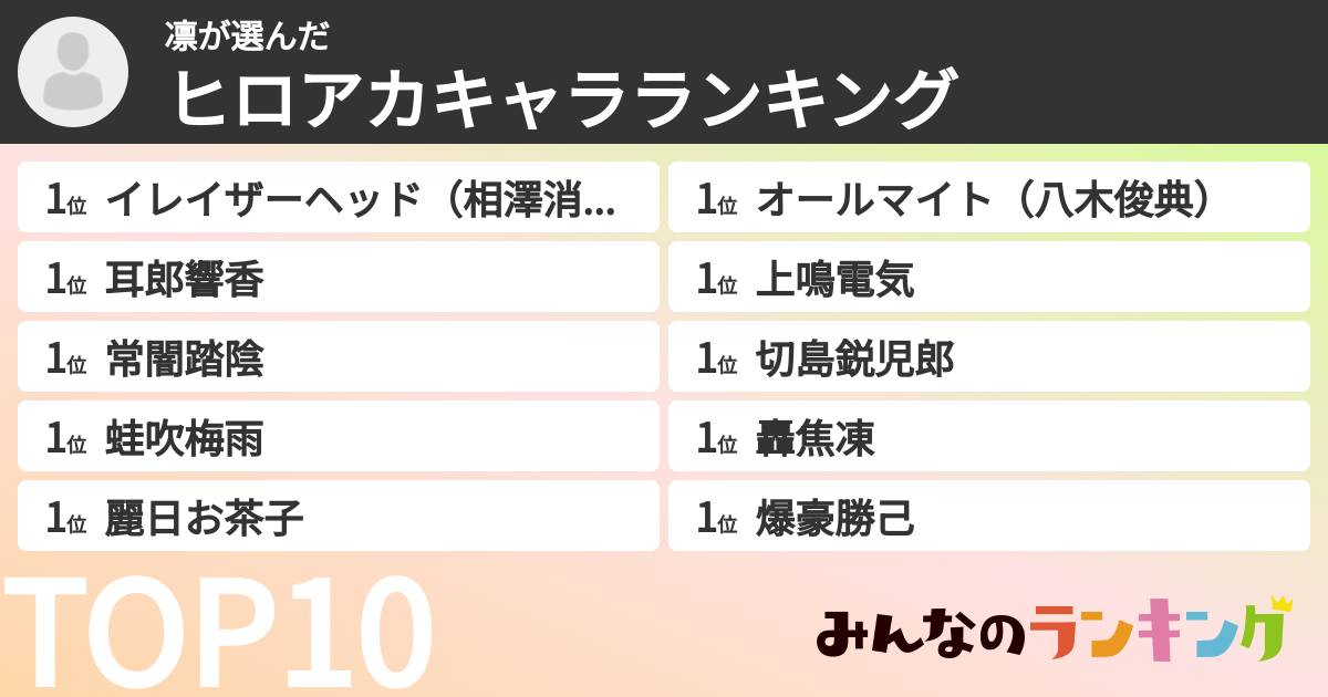 凛さんの「ヒロアカキャラランキング」