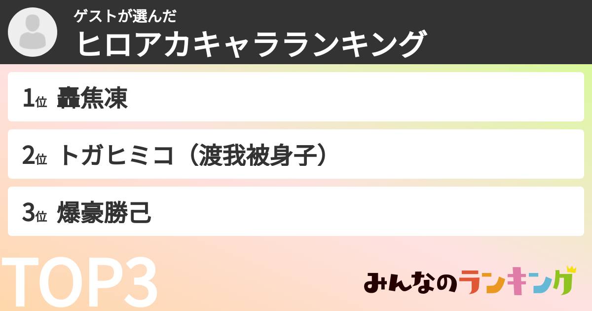 ゲストさんの「ヒロアカキャラランキング」