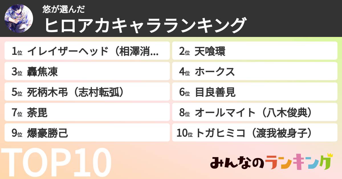 悠さんの「ヒロアカキャラランキング」