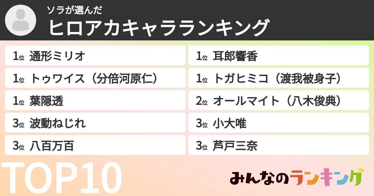 ソラさんの「ヒロアカキャラランキング」