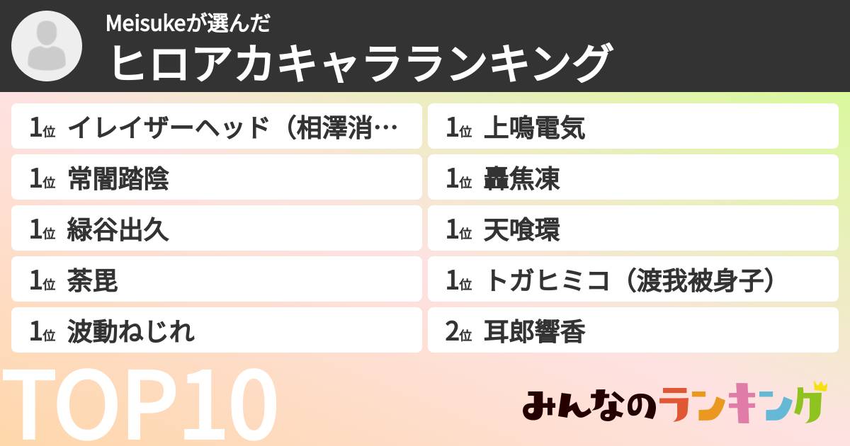 Meisukeさんの「ヒロアカキャラランキング」
