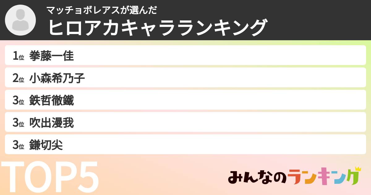 マッチョボレアスさんの「ヒロアカキャラランキング」