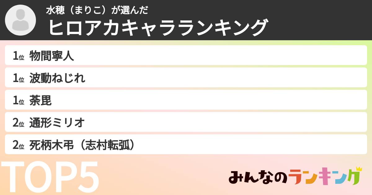 水穂(まりこ)さんの「ヒロアカキャラランキング」