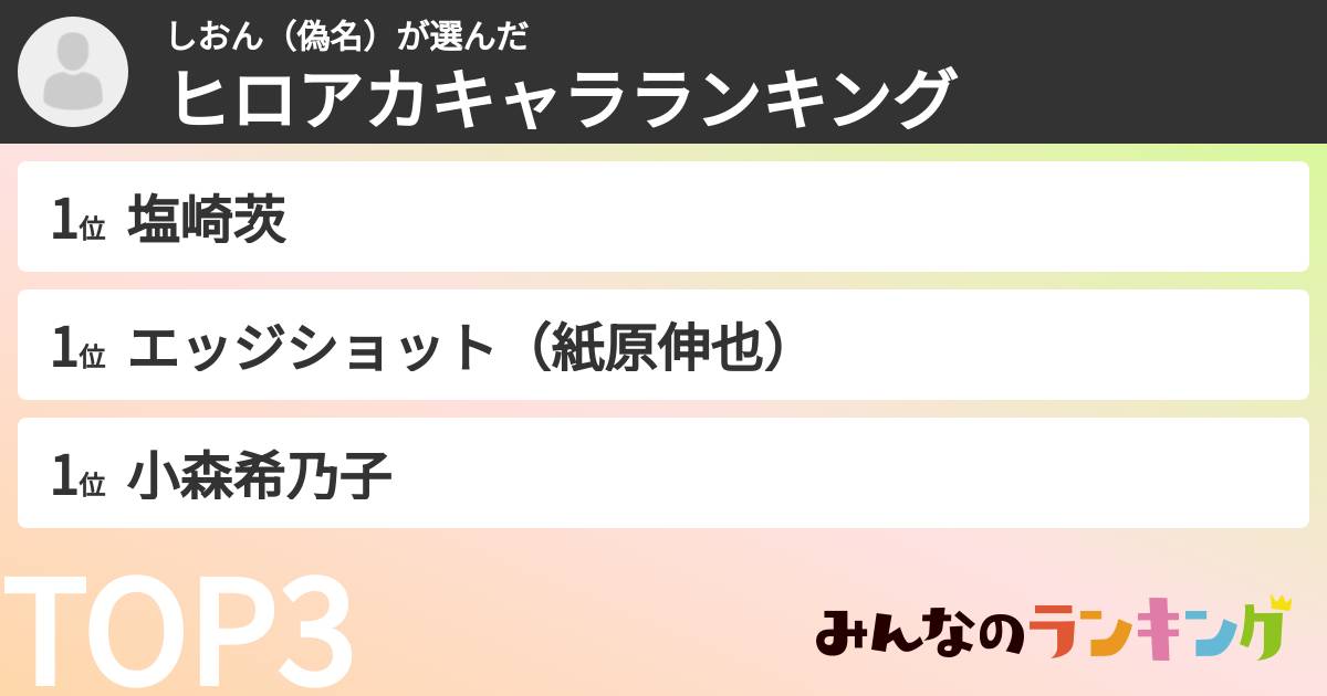 しおん（偽名）さんの「ヒロアカキャラランキング」