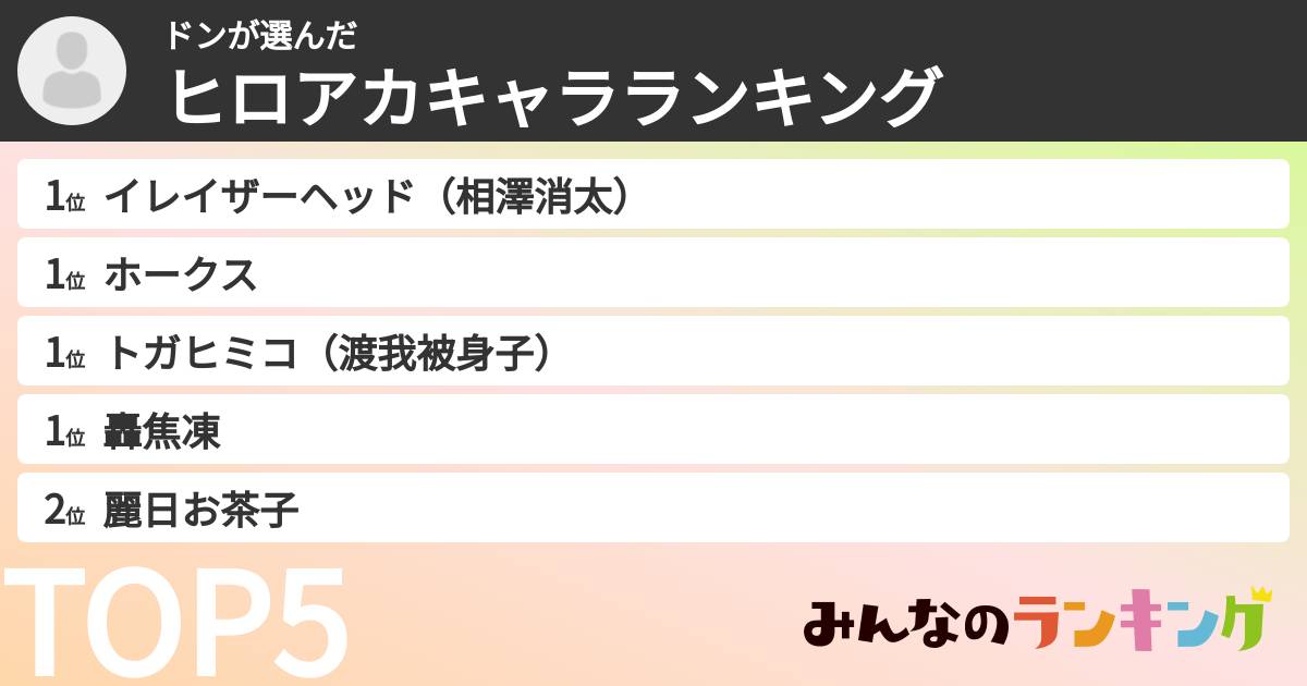 ドンさんの「ヒロアカキャラランキング」