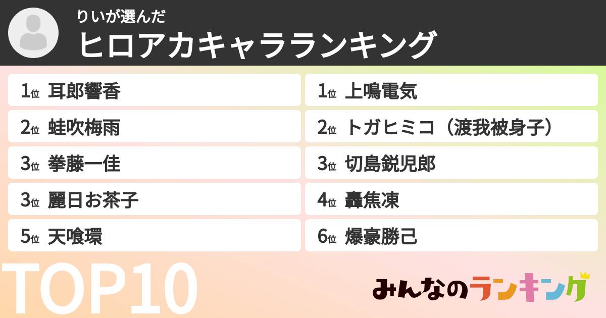 りいさんの「ヒロアカキャラランキング」