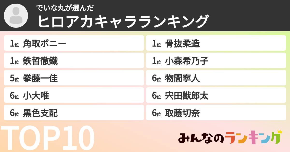 でいな丸さんの「ヒロアカキャラランキング」