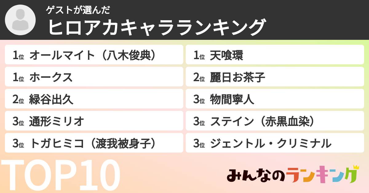 ゲストさんの「ヒロアカキャラランキング」